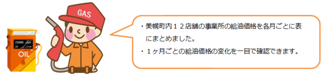 灯油・ガソリン・LPガス価格動向の画像