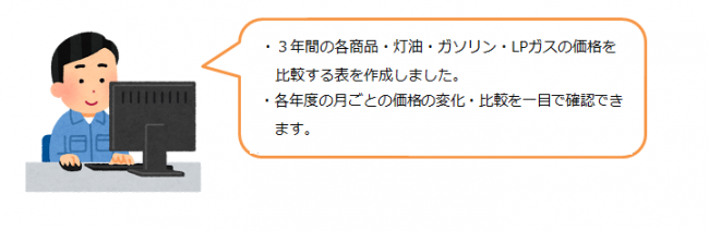 年度別価格動向(R4～R6) の画像