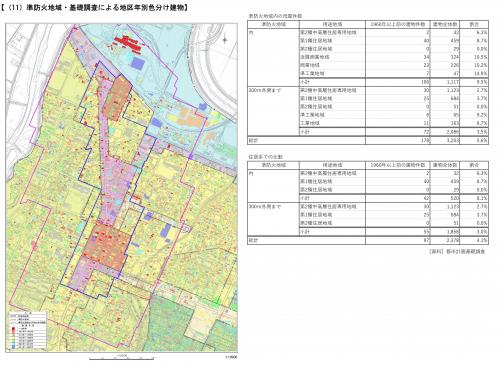 建築年数と防火地域の関係性