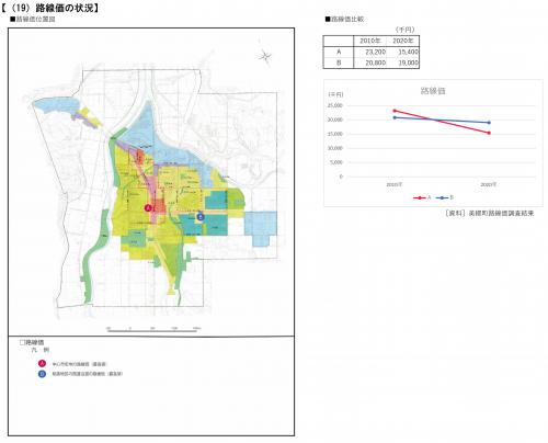 路線価の比較