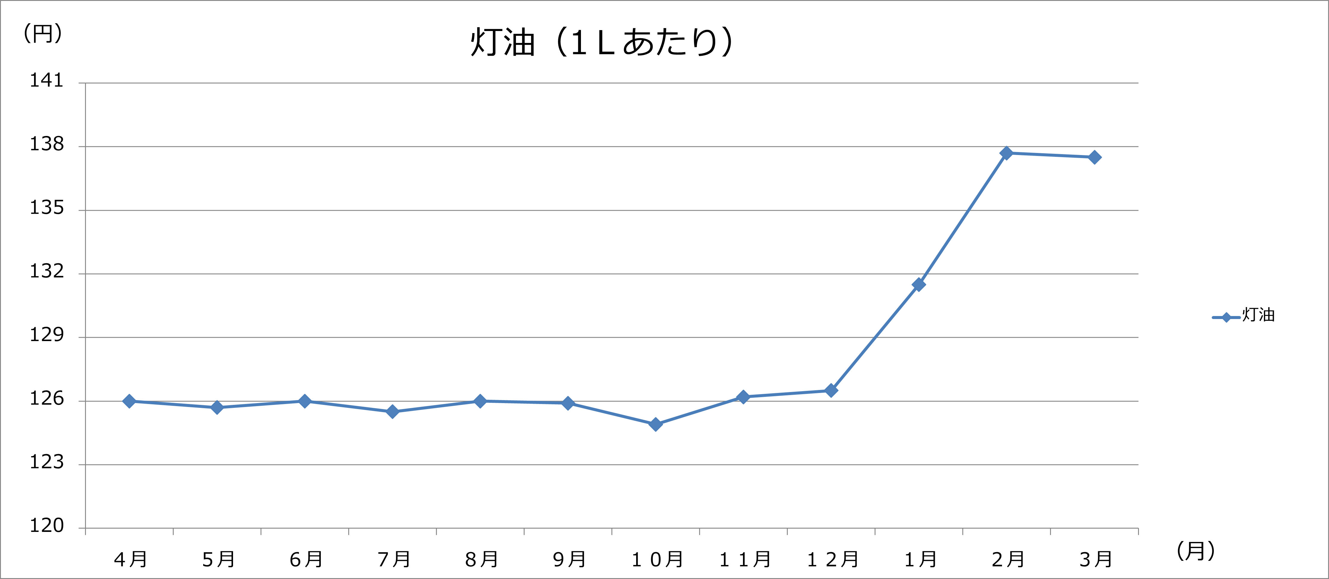 灯油