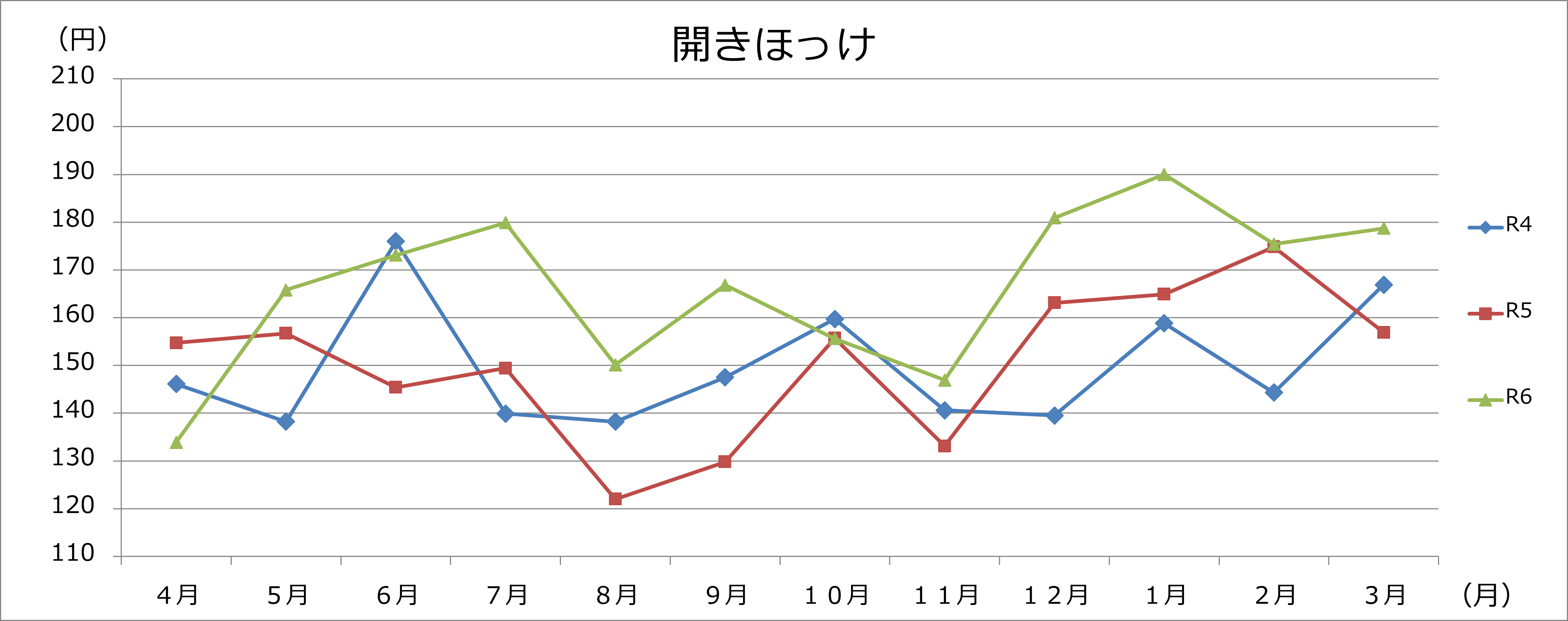 開きほっけグラフの画像