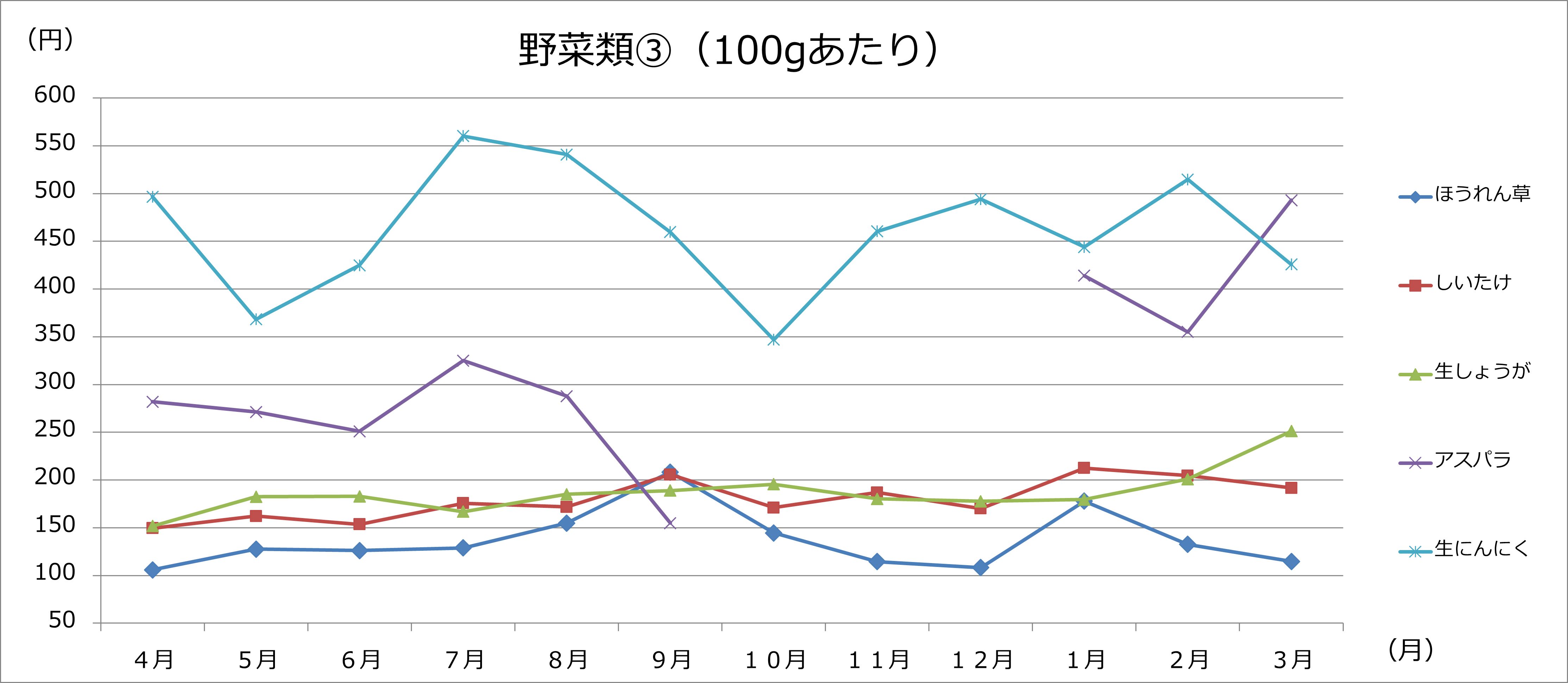 野菜類3