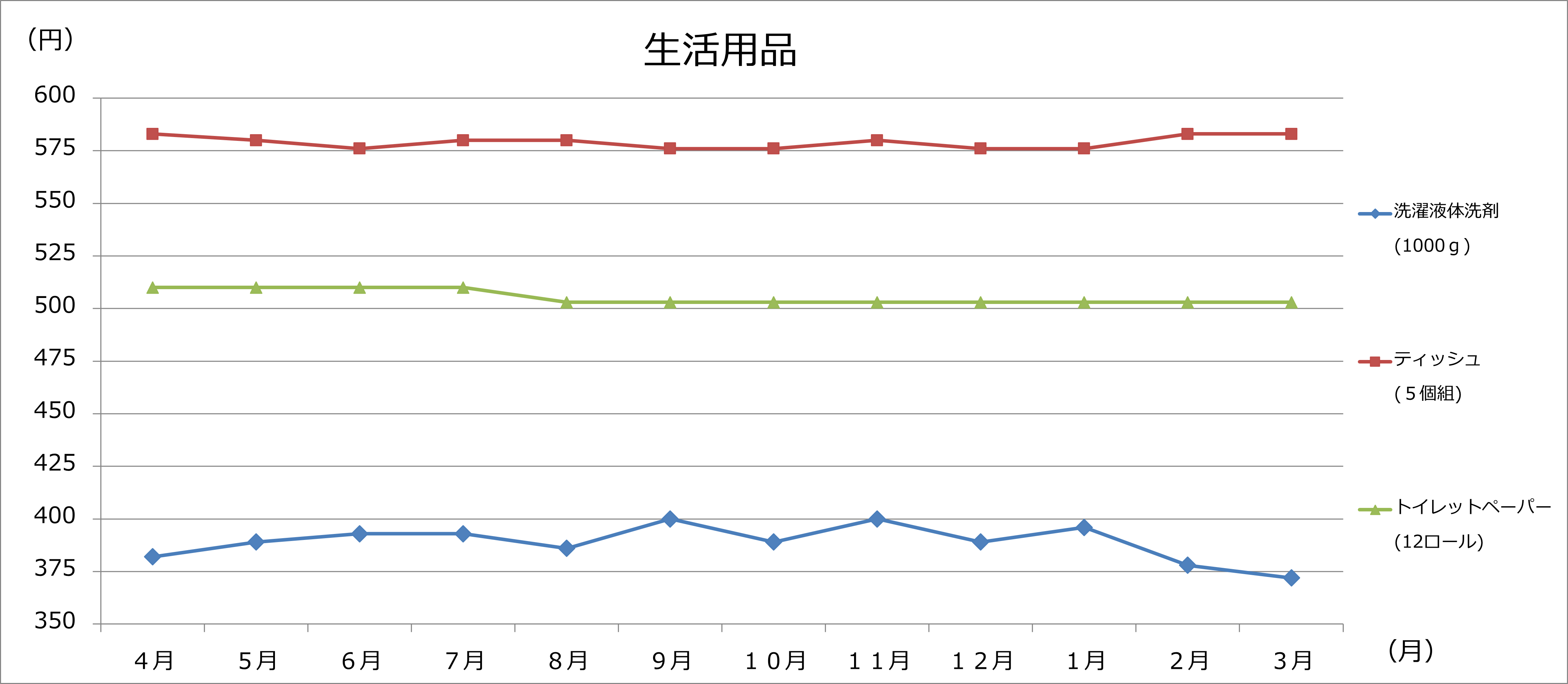 生活用品