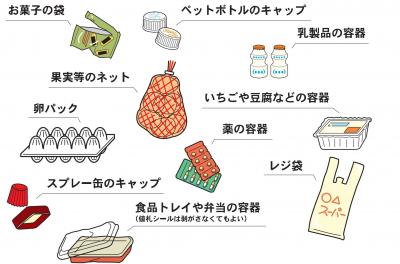 その他プラスチック参考例