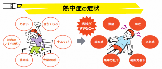 熱中症の症状