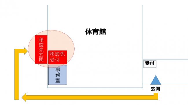 スポーツセンター玄関・受付の移設先