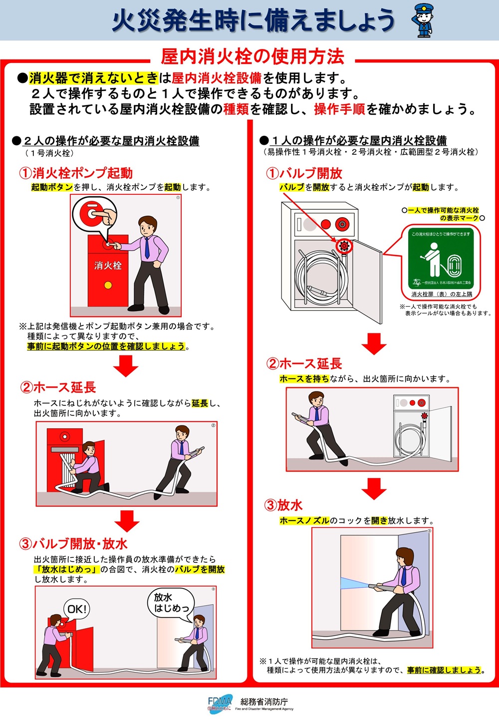 火災発生時に備えましょう