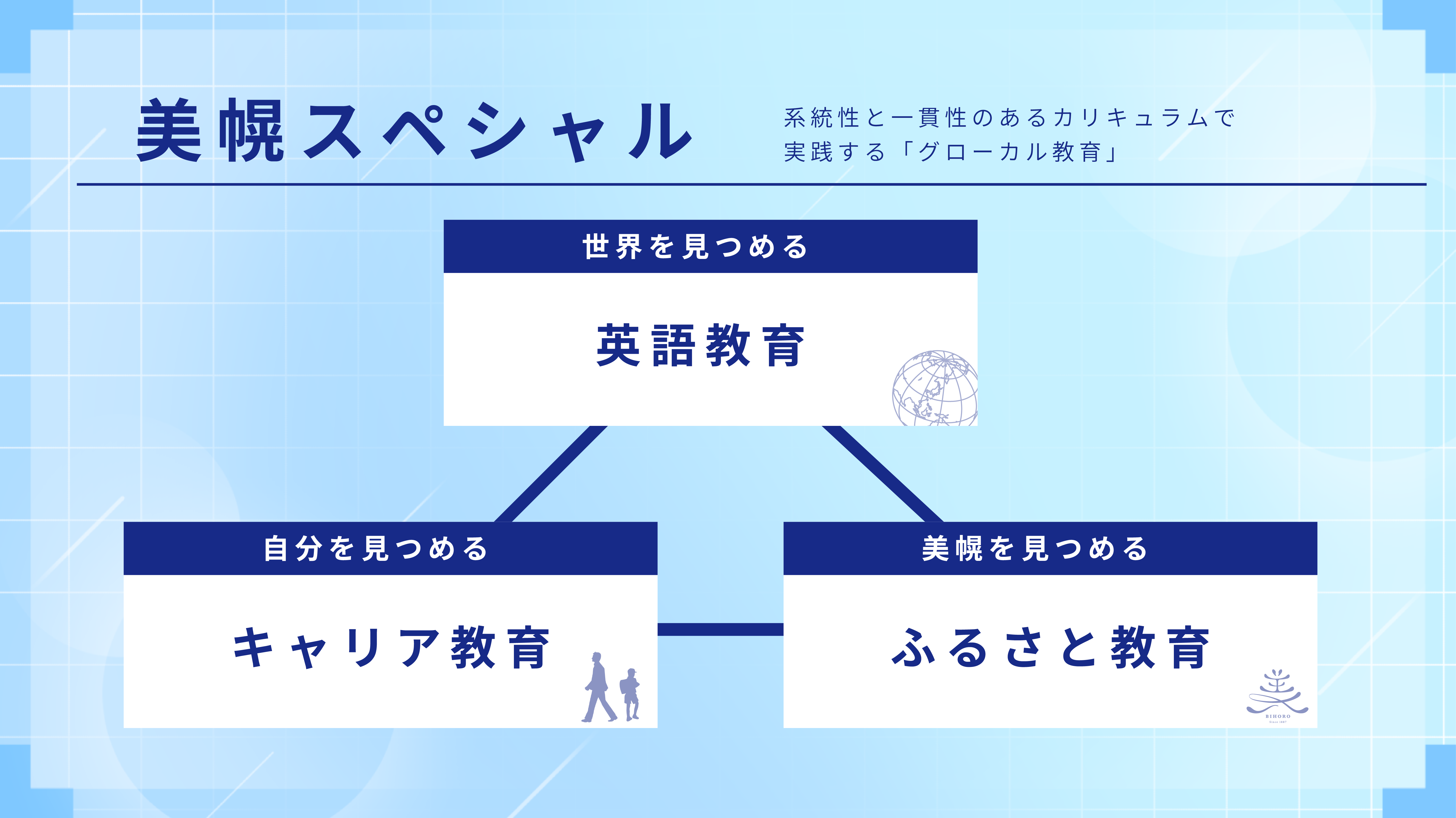 美幌スペシャル説明画像