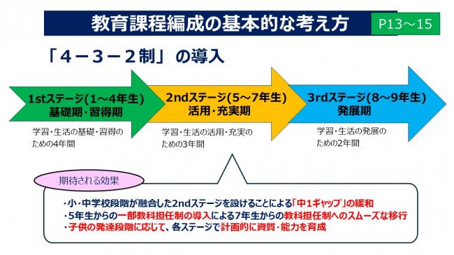 教育課程編成の基本的な考え方（学年の区切り）