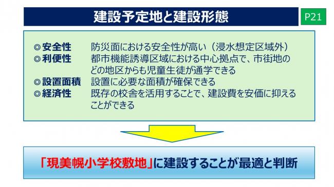 建設予定地と建設形態1