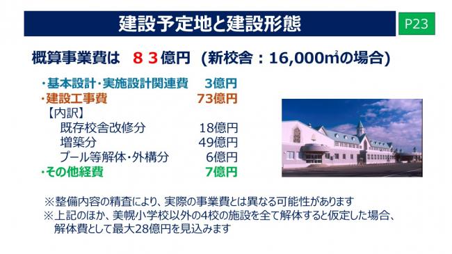 建設予定地と建設形態4