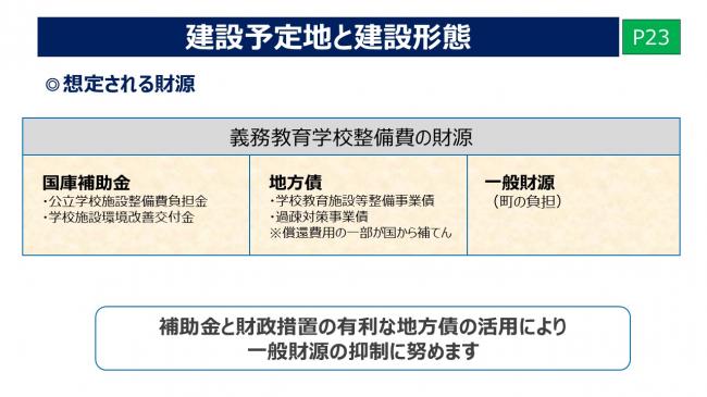 建設予定地と建設形態5
