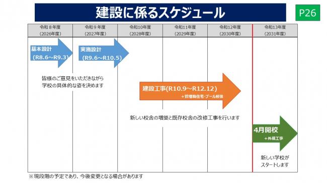 建設に係るスケジュール表
