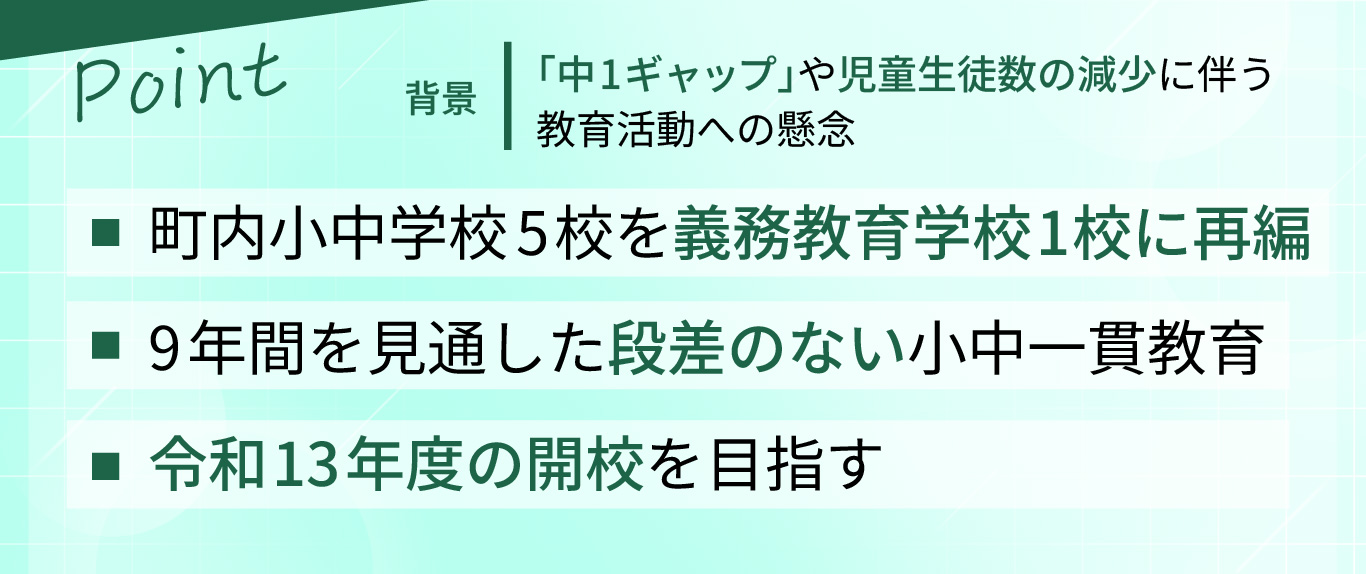 小中一貫教育の背景