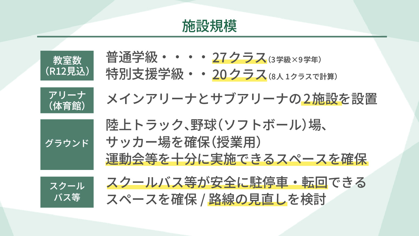 施設規模イメージ図