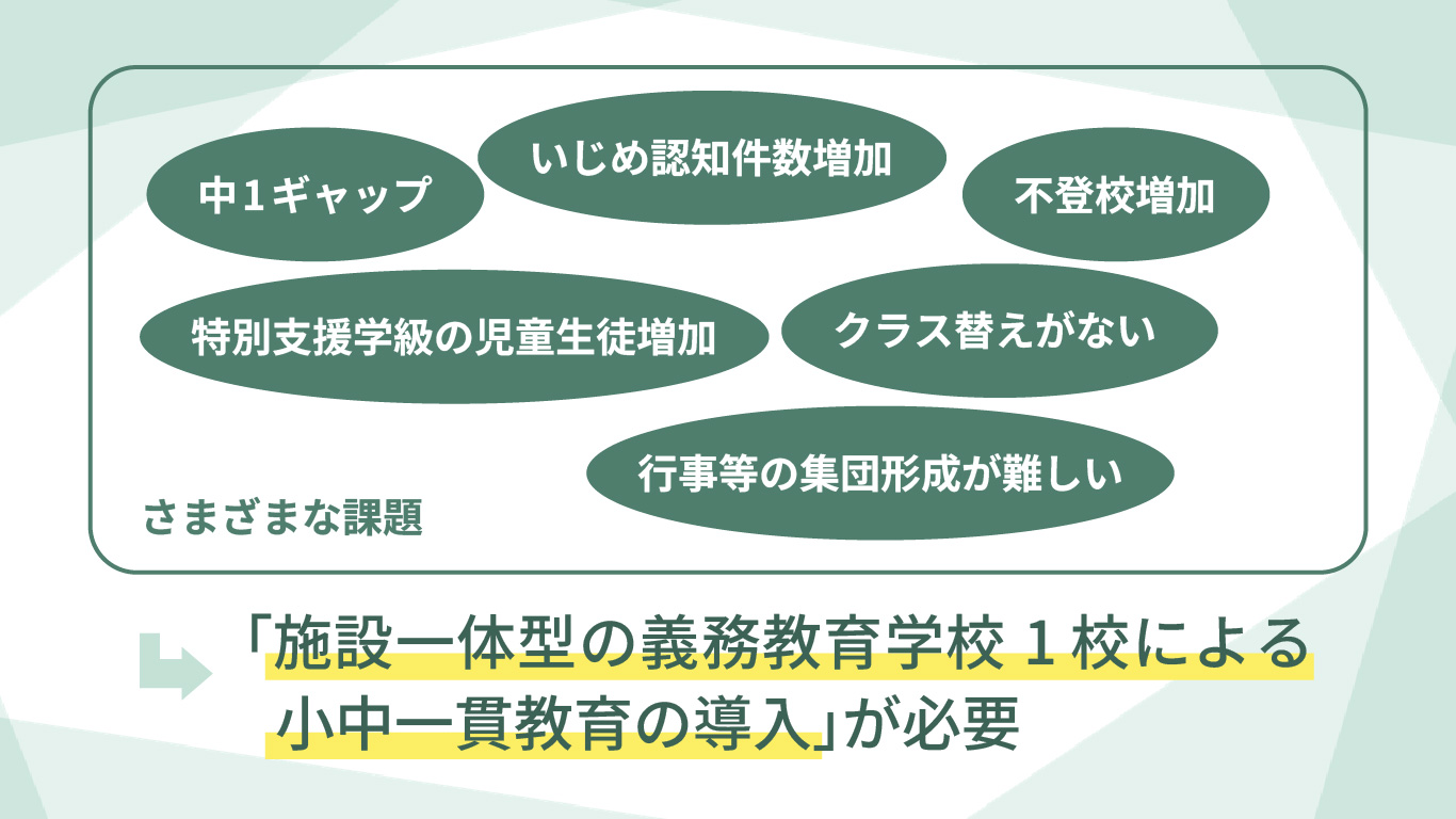 小中一貫教育推進の背景イメージ図
