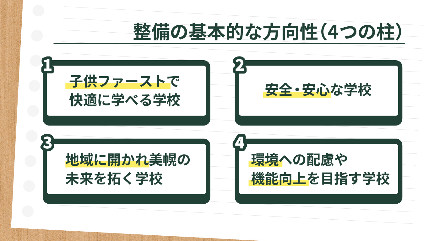 整備の基本的な方向性
