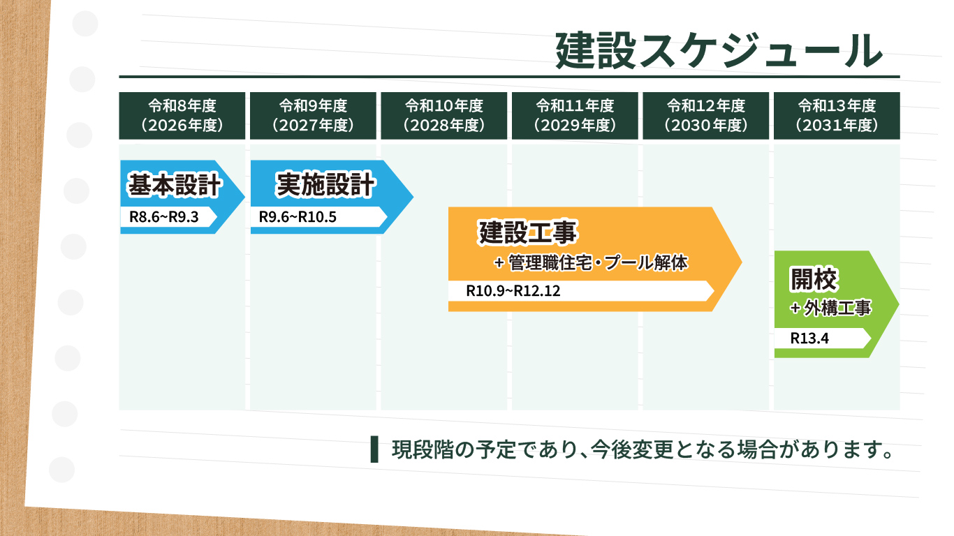 建設スケジュール