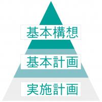 総合計画2
