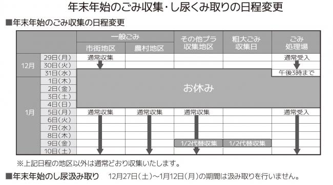 年末年始ごみ収集・し尿汲み取り日程変更